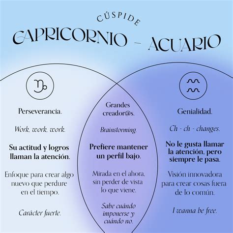 Compatibilidad de Acuario y Capricornio